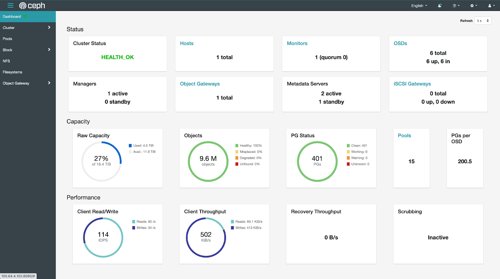 dashboard2