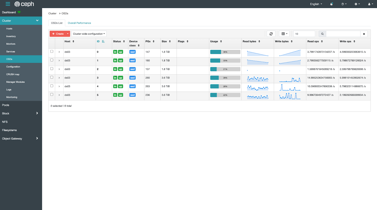 dashboard3