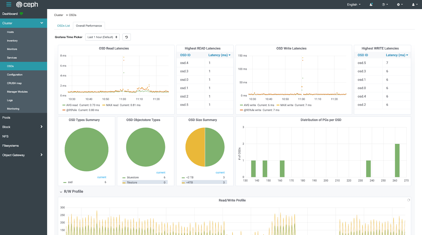 dashboard4