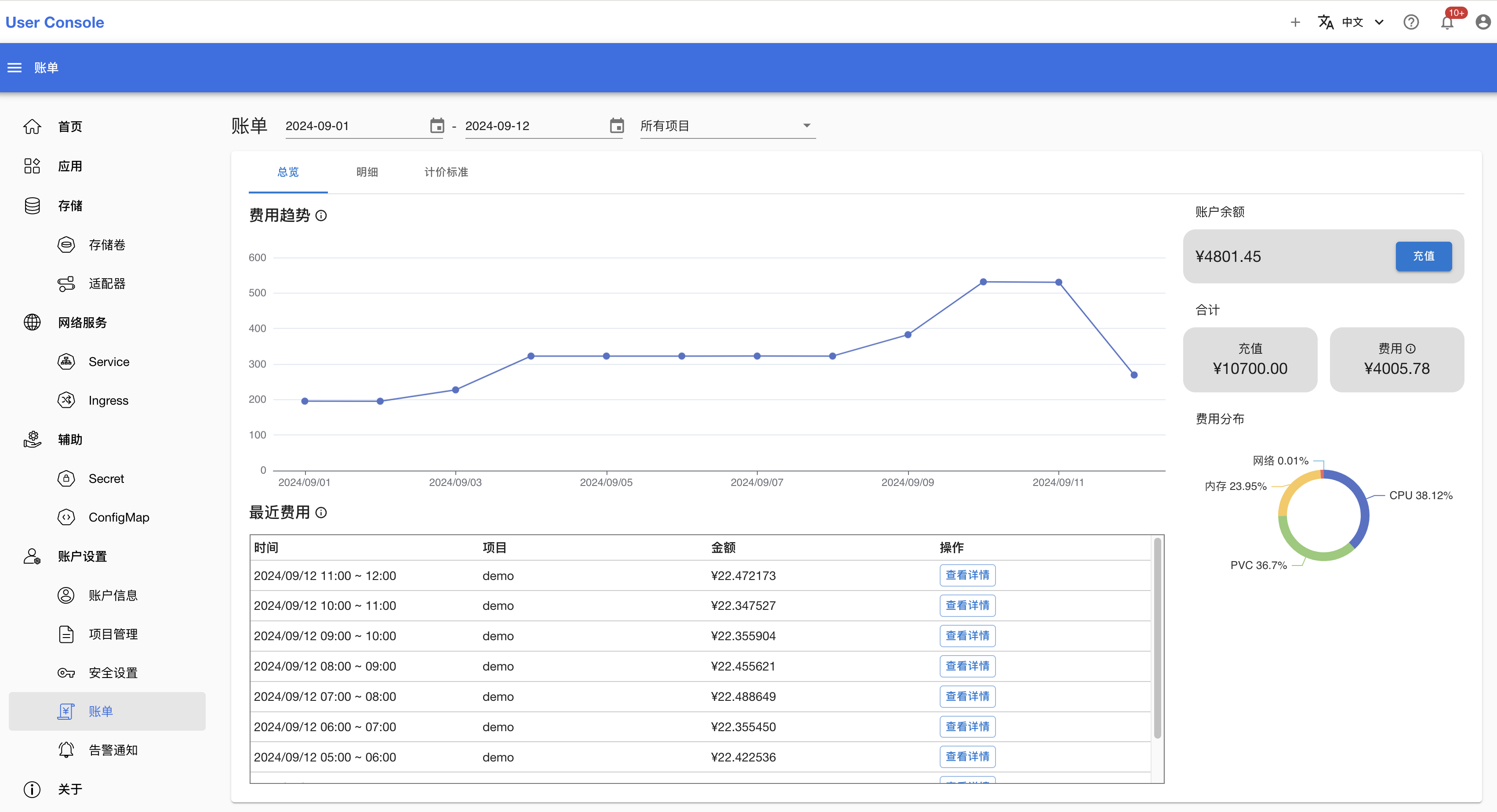 bills-overview