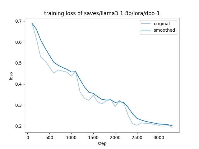 dpo-training-loss