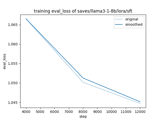 sft-training-eval-loss