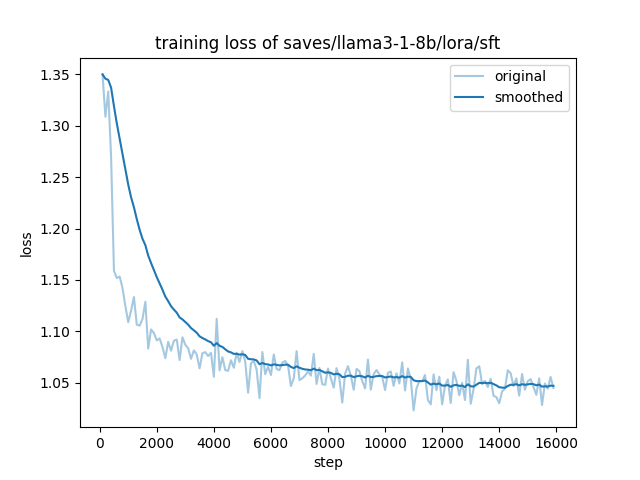 sft-training-loss