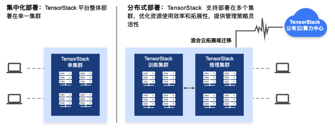 TensorStack AI Platform Applications