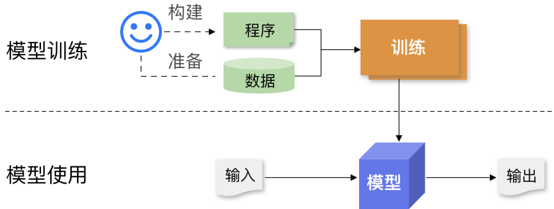 computation-paradigm-for-ai