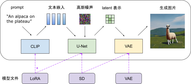 sd-pipeline