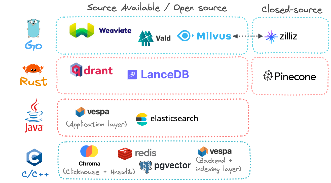 vector-db-lang