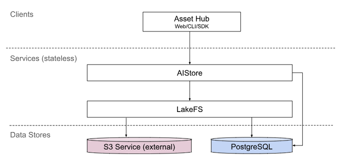 structure