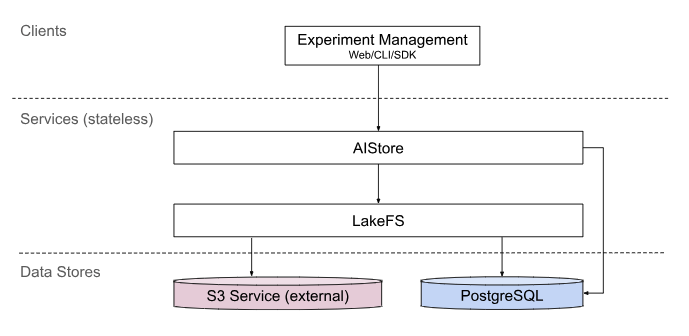 structure