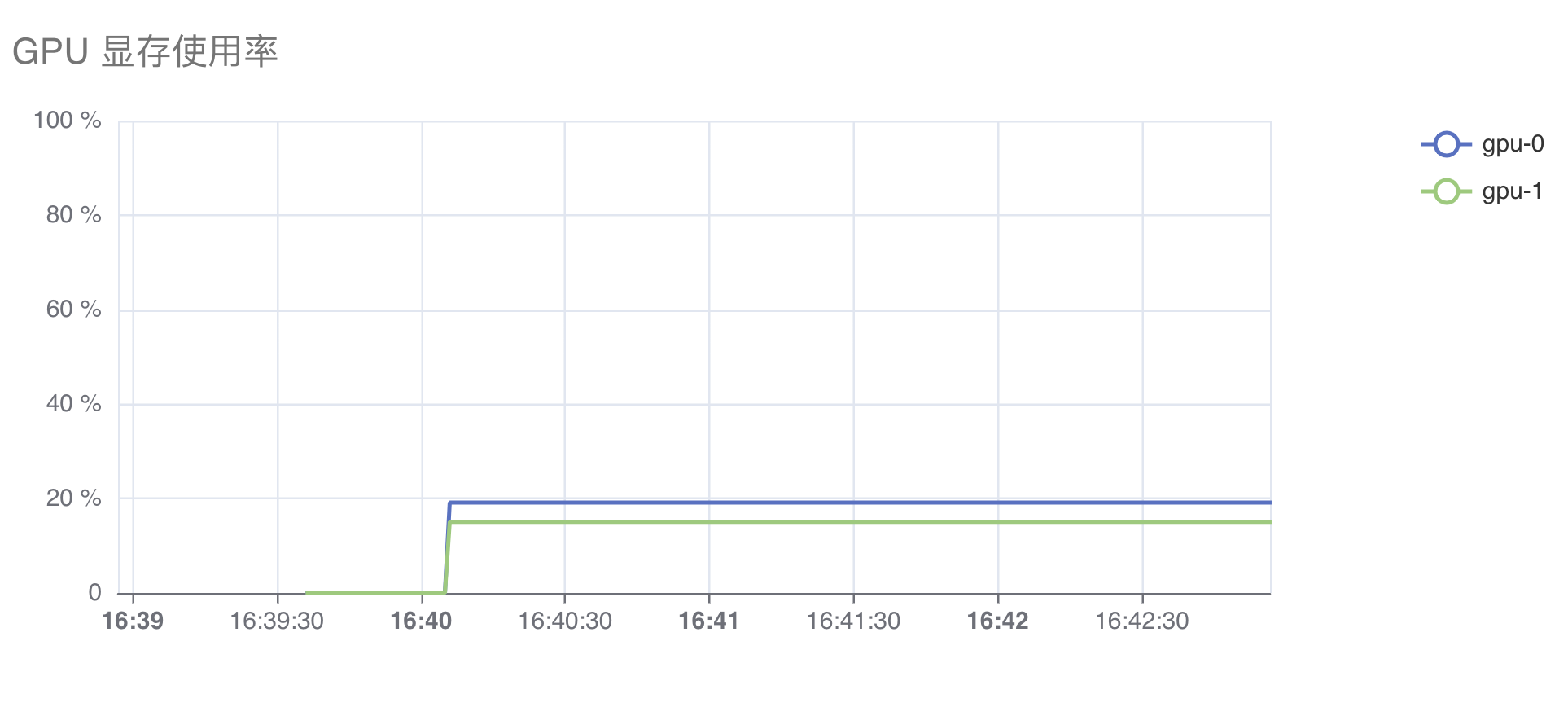 gpu-memory-utilization