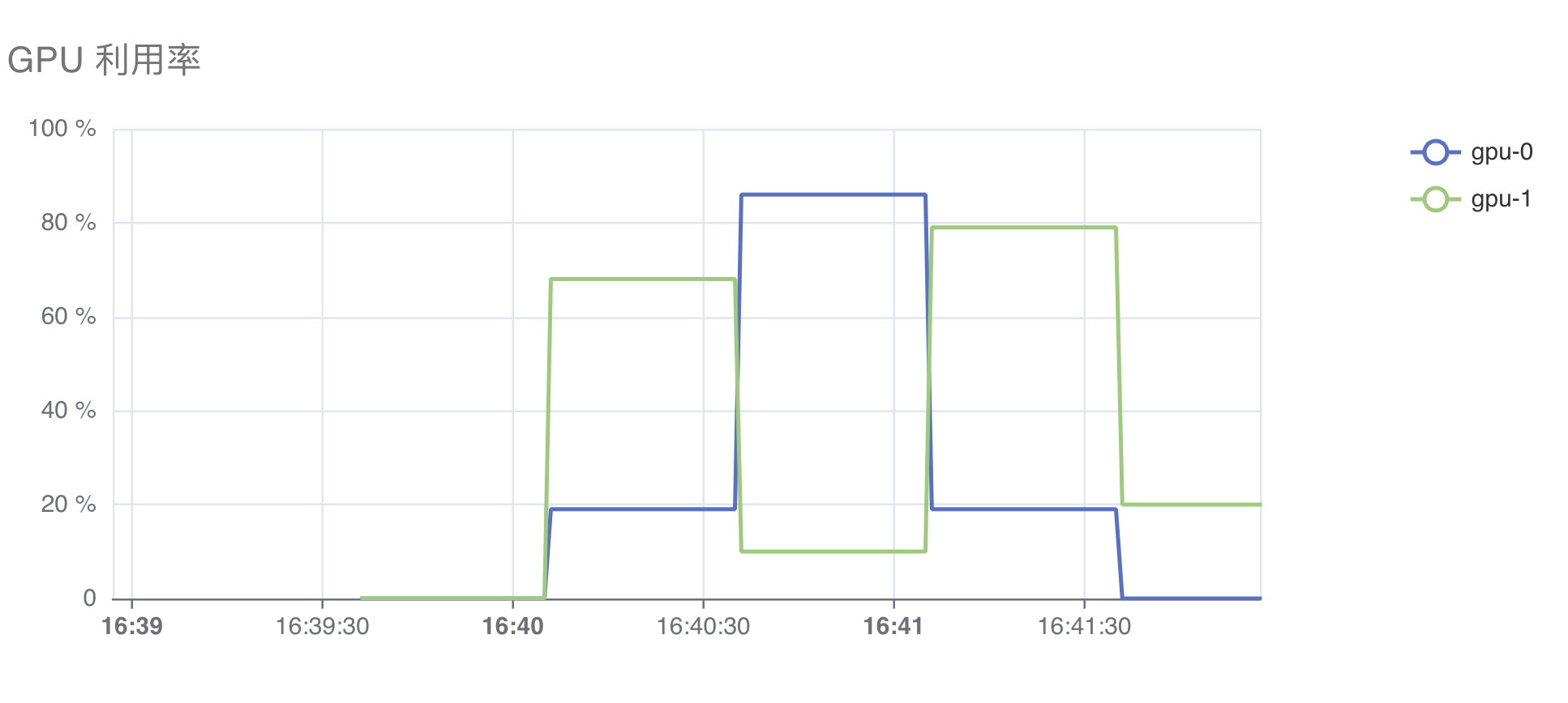 gpu-utilization