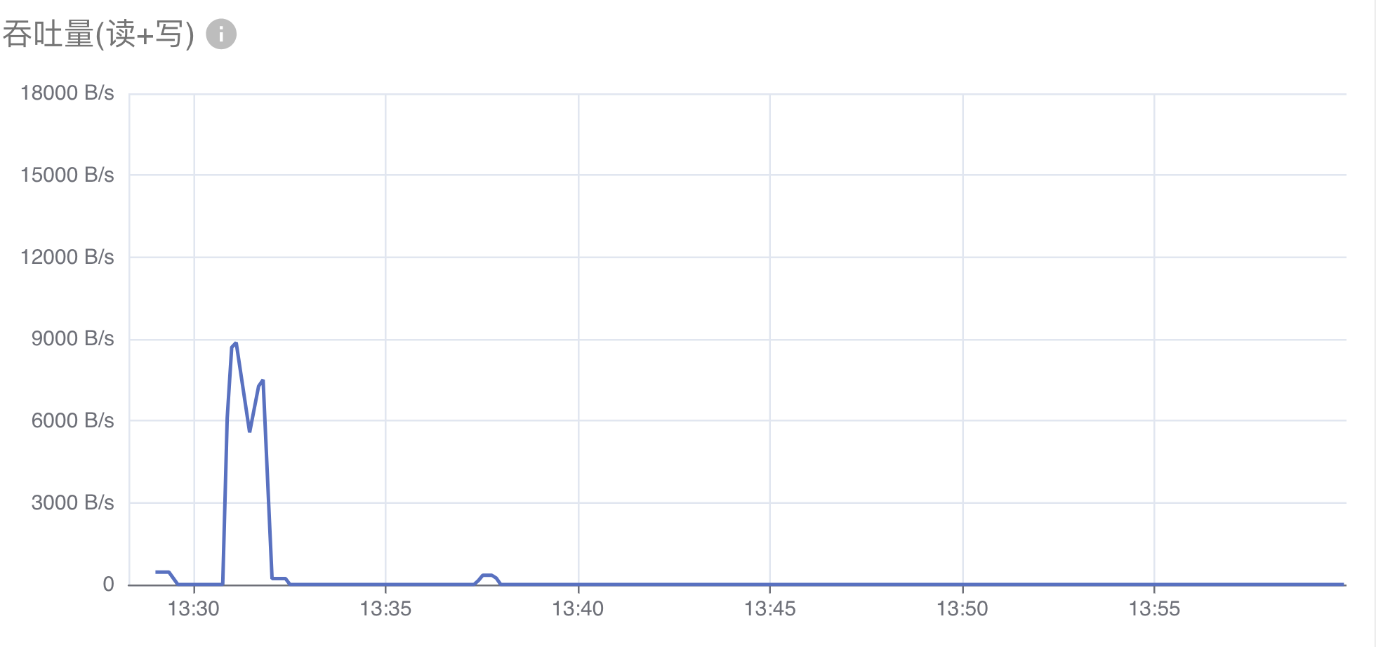 storage-throughput